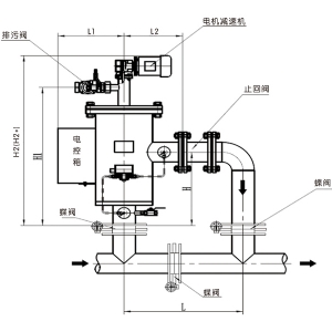 DSL自清洗過濾器