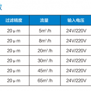 ZCL-1礦用水質過濾器