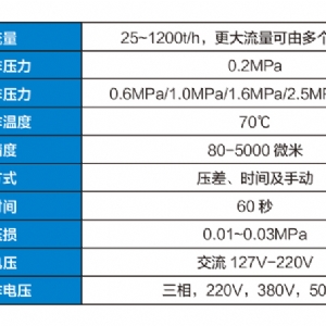 ZCL-2雙通互補過濾器