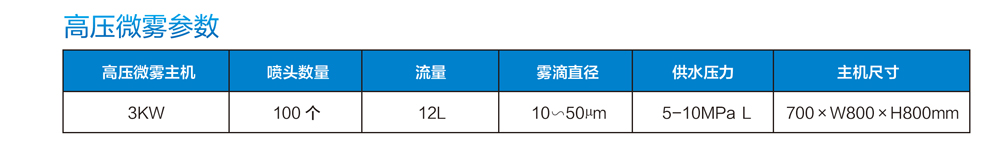 高壓微霧參數