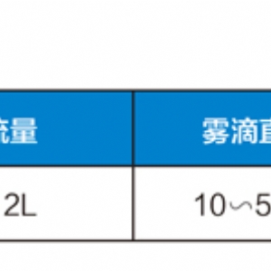 高壓微霧除塵系統